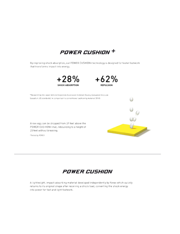 Power Cushion Egg Drop Test